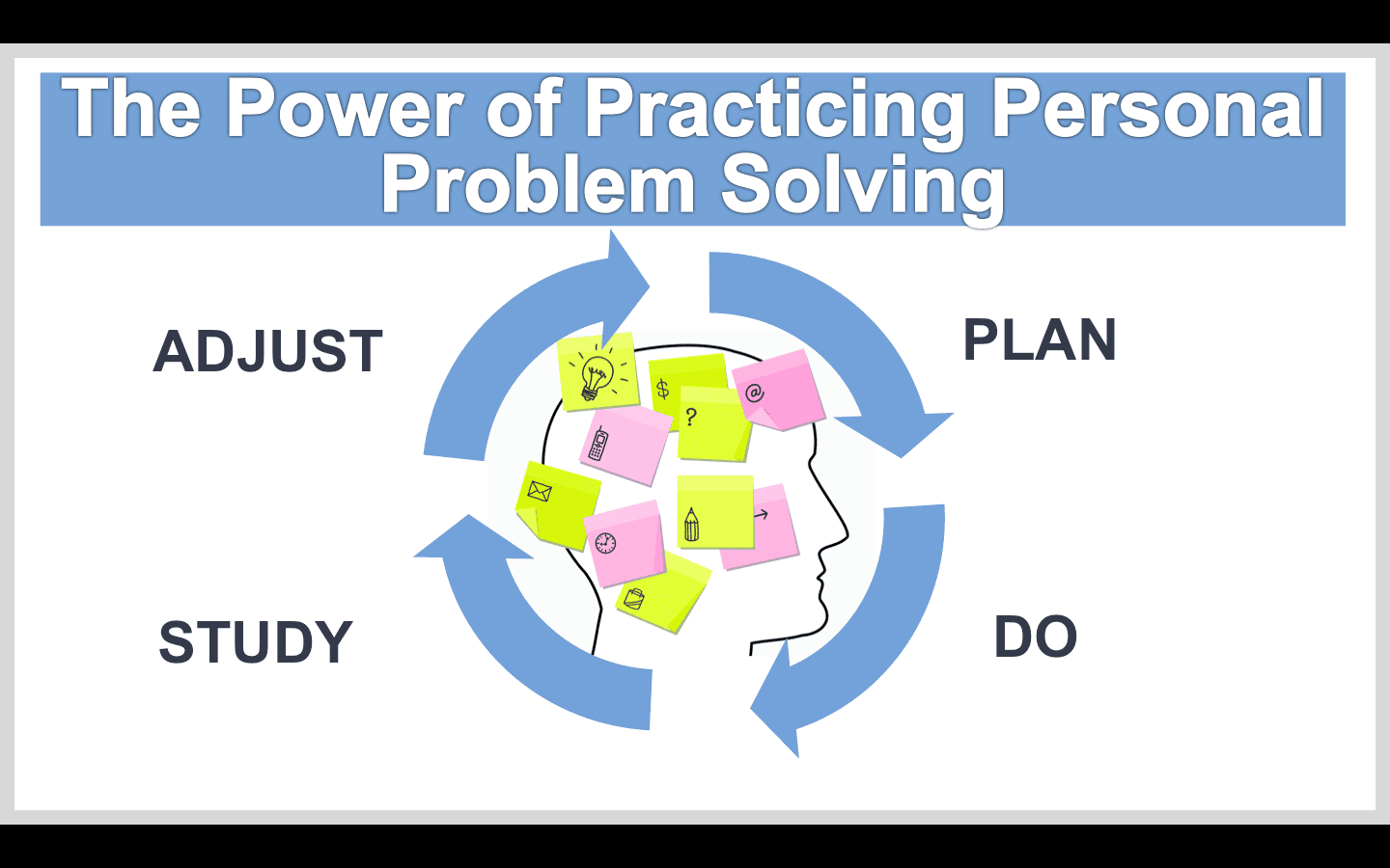 Effective Questions To Support Problem Solving Thinking – Katie Anderson