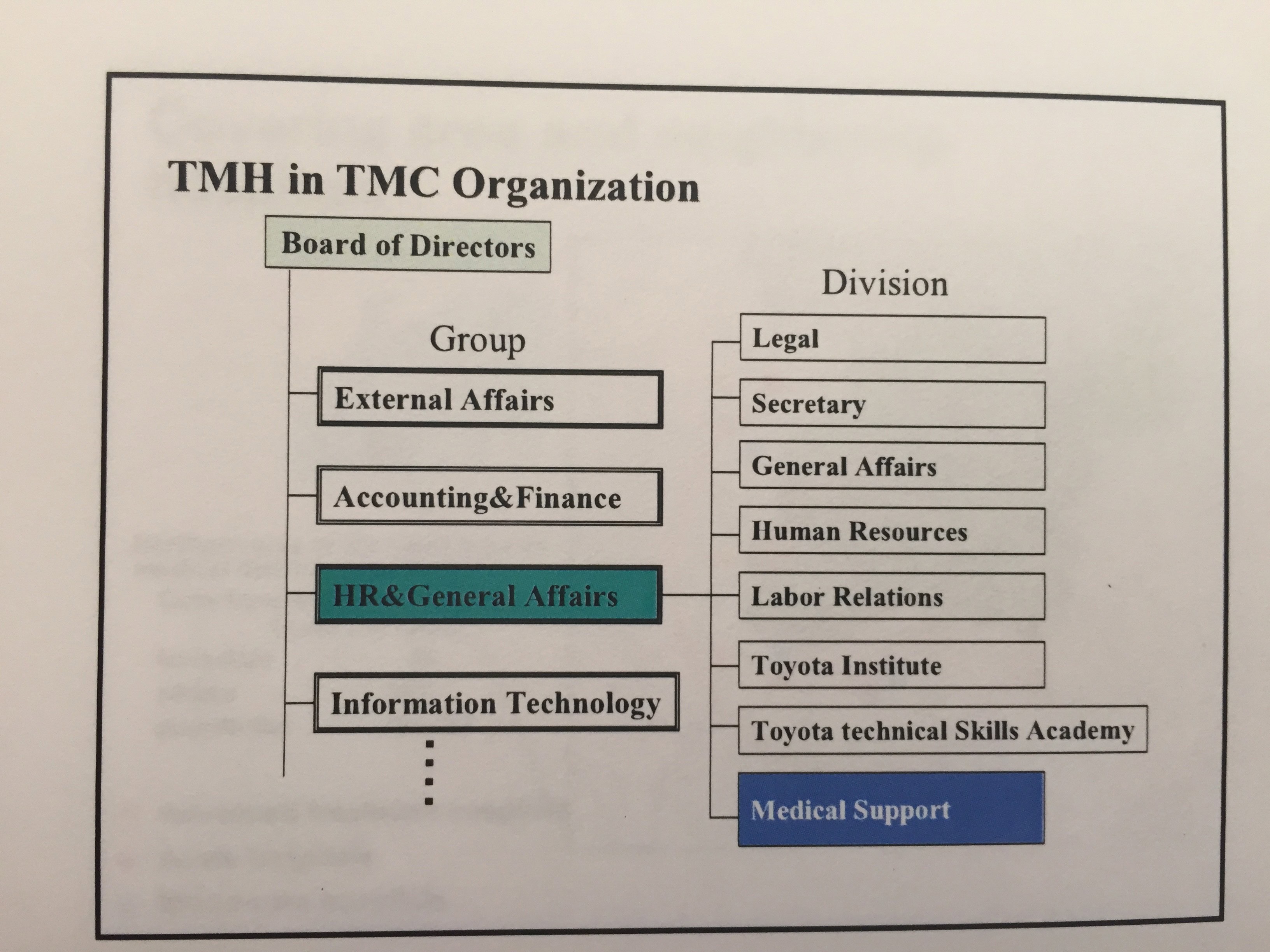 toyota and human resources #3