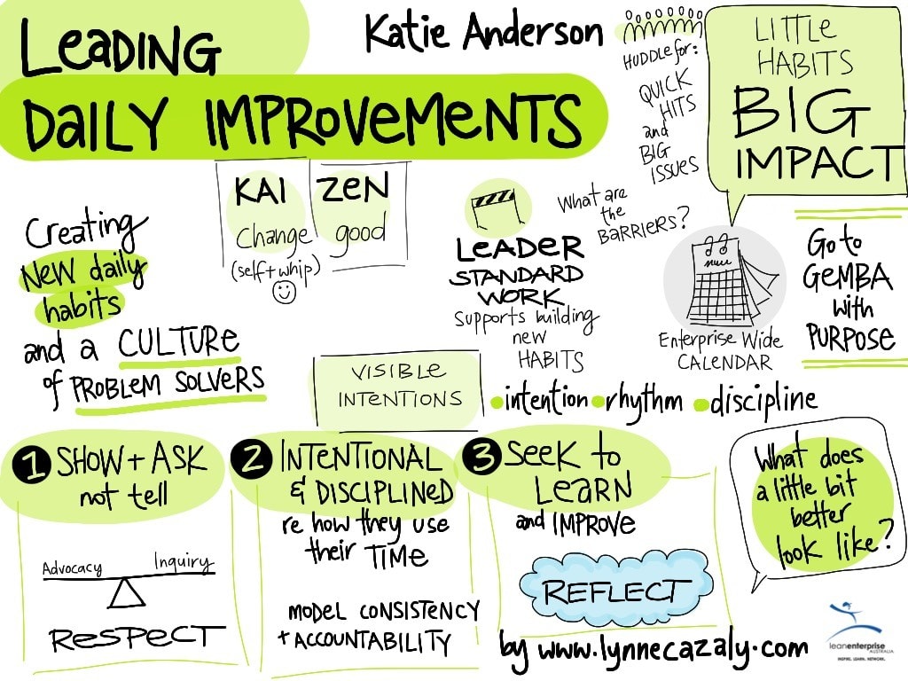 Leading Daily Improvement: Creating New Habits and ...