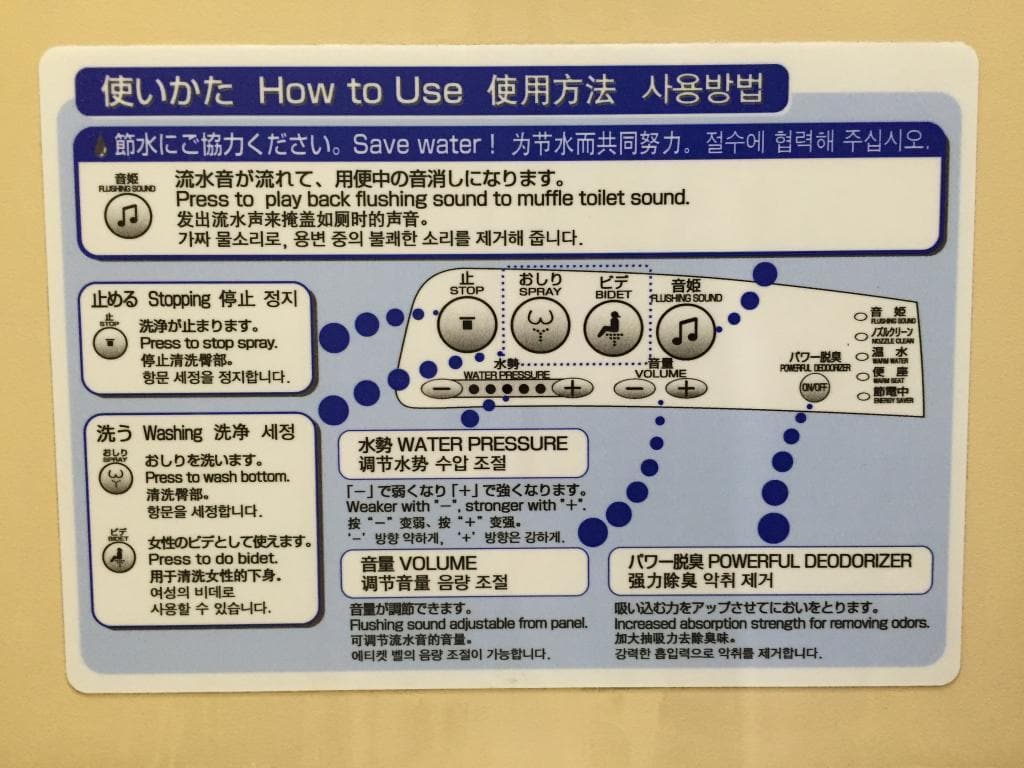 Visual and written instructions for how to operate the many functions. 