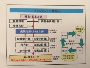 Toyota Memorial Hospital achieves its goals through hoshin kanri and kaizen P-D-C-A cycles.