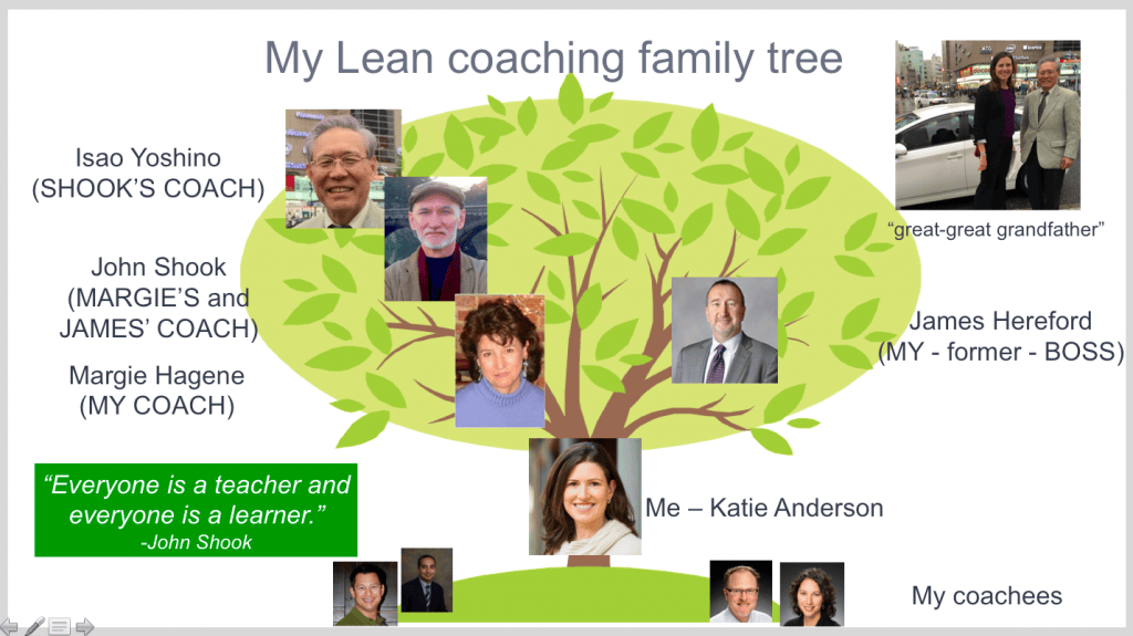 My coaching family tree (an abbreviated version)