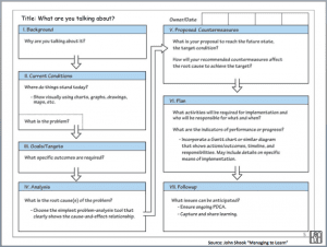 Problem solving A3 thinking flow (remember, the template is not what is is important!). Source: "Managing to Learn" by John Shook