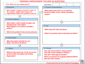 Personal improvement A3 thinking flow 