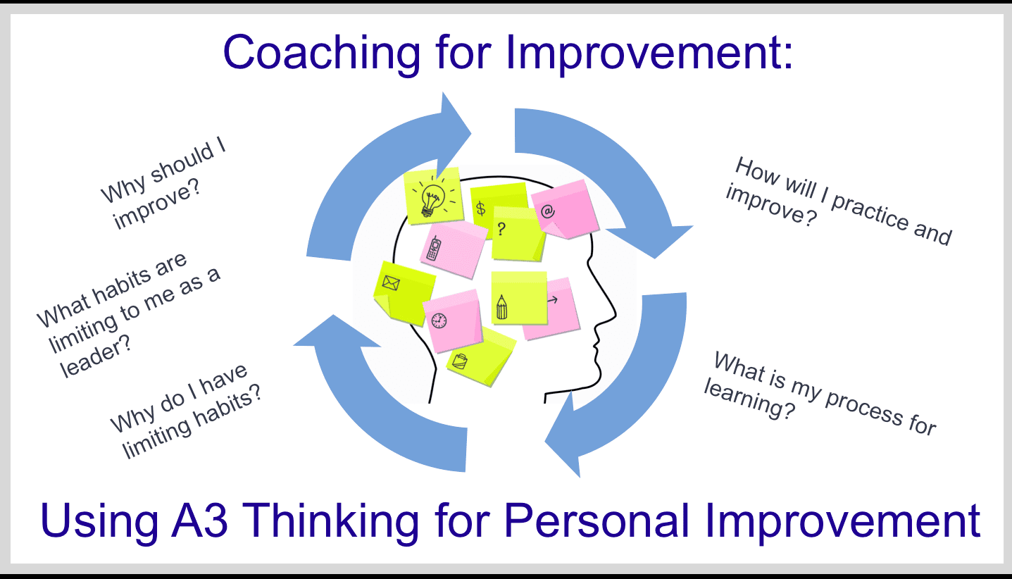 What Does a Personal Development Coach Do?