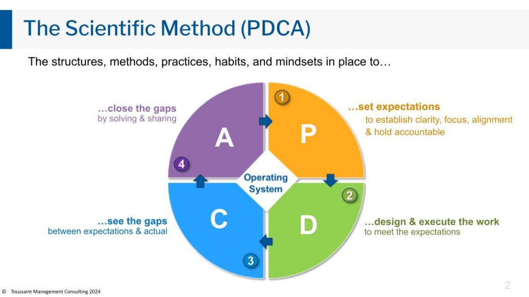 The scientific method PDCA | Brad Toussaint