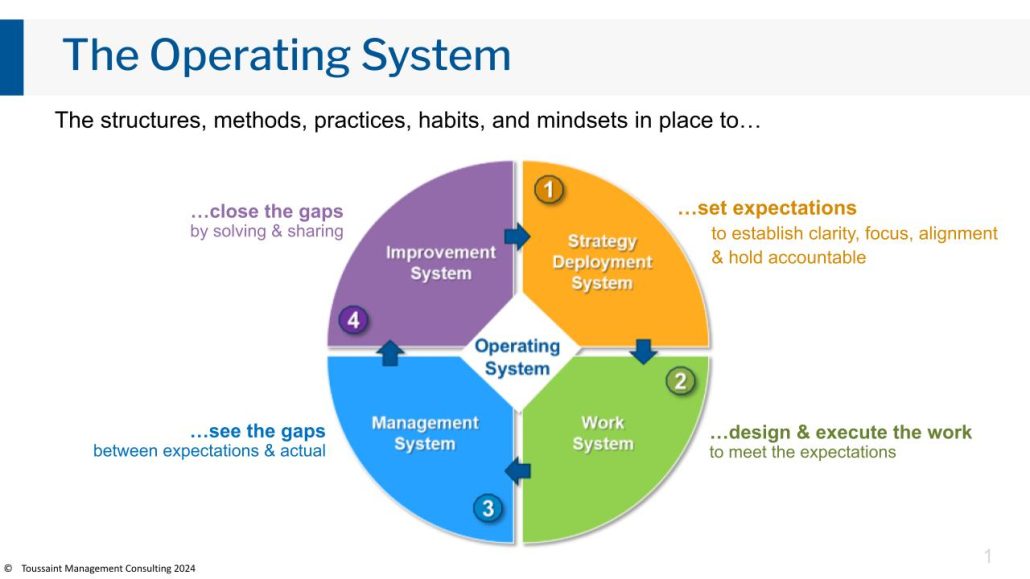 The operating system | Brad Toussaint