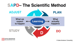SAPD - The Scientific Method